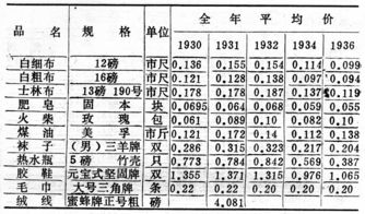 上海地方志办公室